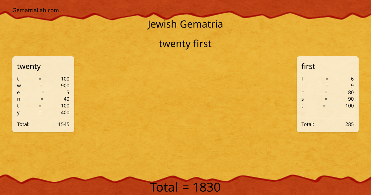 twenty first in jewish Gematria